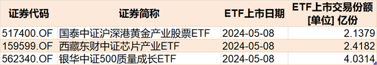 你恐慌我贪婪！186亿资金借道ETF蜂拥进场，4月机构狂买了这些板块